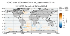 ANN Anomaly in Ocean Heat Content over 2000-10000m