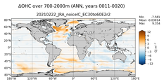 ANN Anomaly in Ocean Heat Content over 700-2000m