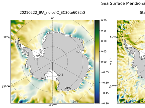 Antarctic Meridional Velocity