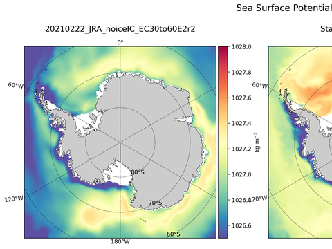 Antarctic Potential Density