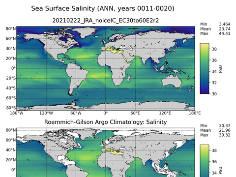 Global Argo Salinity