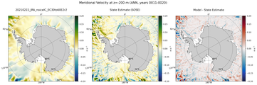 ANN Meridional Velocity