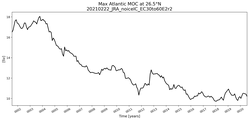Time Series of maximum Meridional Overturning Circulation at 26.5°N