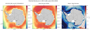 JAS Potential Density