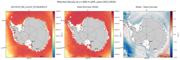 JFM Potential Density