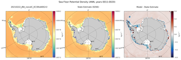 ANN Potential Density