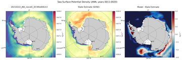 ANN Potential Density