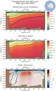 ANN Potential Density from WOCE A21 ANN