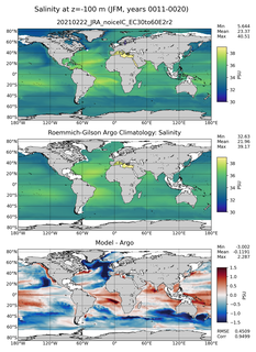 JFM Model Salinity compared with Argo observations