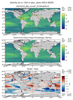 Jan Model Salinity compared with Argo observations