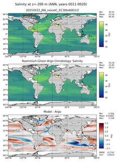 ANN Model Salinity compared with Argo observations