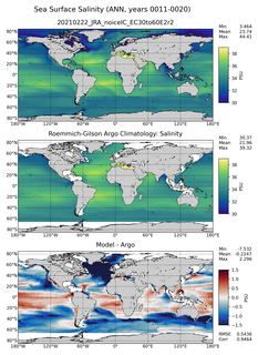 ANN Model Salinity compared with Argo observations