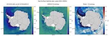 Jan Salinity
