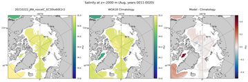 Aug Salinity