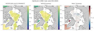 Jan Salinity
