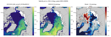 Aug Salinity