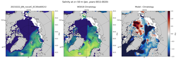 Jan Salinity