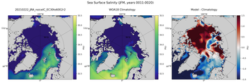 JFM Salinity