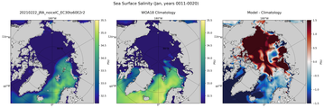 Jan Salinity