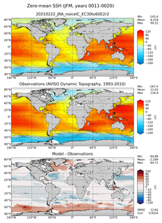 JFM Mean Sea Surface Height