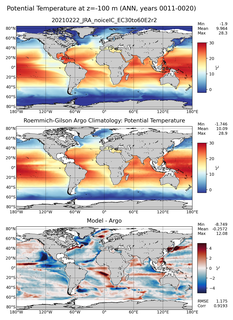 ANN Model potential temperature compared with Argo observations