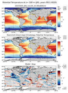 JAS Model potential temperature compared with Argo observations