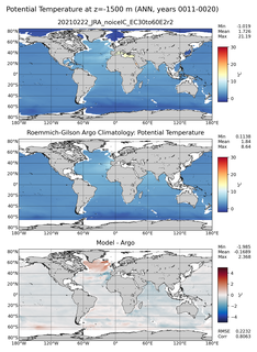 ANN Model potential temperature compared with Argo observations