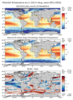 Aug Model potential temperature compared with Argo observations