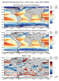 Jan Model potential temperature compared with Argo observations