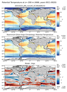 ANN Model potential temperature compared with Argo observations