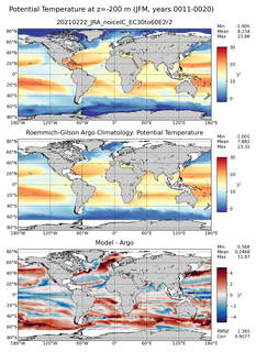 JFM Model potential temperature compared with Argo observations