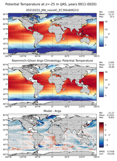 JAS Model potential temperature compared with Argo observations