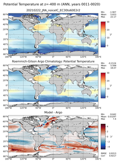 ANN Model potential temperature compared with Argo observations