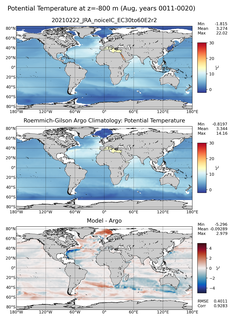 Aug Model potential temperature compared with Argo observations