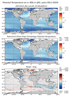 JAS Model potential temperature compared with Argo observations