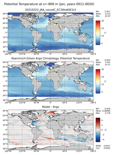 Jan Model potential temperature compared with Argo observations