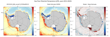 JFM Potential Temperature
