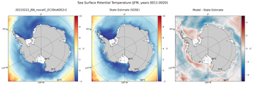 JFM Potential Temperature