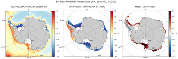JFM Potential Temperature