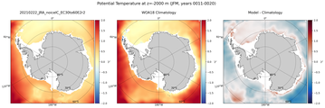 JFM Potential Temperature