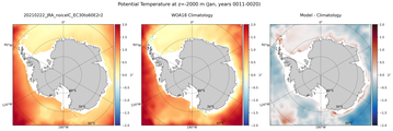 Jan Potential Temperature