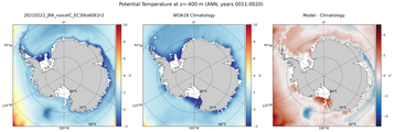ANN Potential Temperature