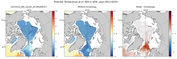 JFM Potential Temperature