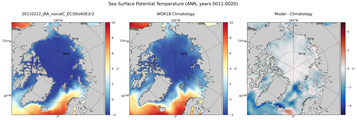 ANN Potential Temperature