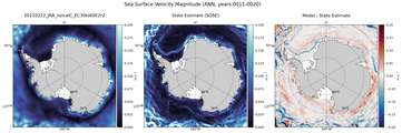 ANN Velocity Magnitude