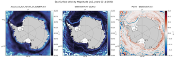JAS Velocity Magnitude
