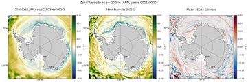 ANN Zonal Velocity