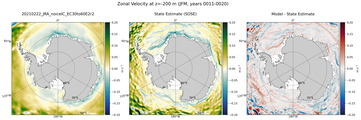 JFM Zonal Velocity