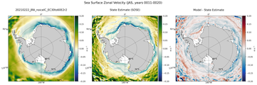 JAS Zonal Velocity