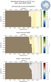 JAS Meridional Velocity at 117.0$\degree$ Lon. JAS